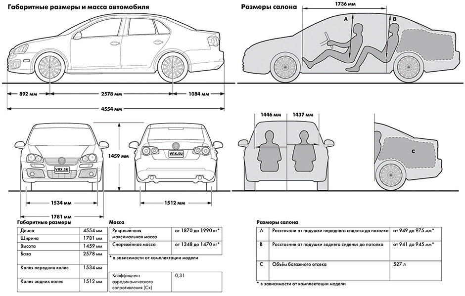 Габаритные размеры Фольксваген Джетта 2005-2011 (dimensions VW Jetta Mark V)