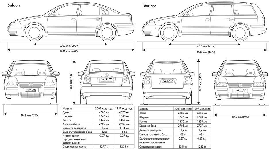 Габаритные размеры Фольксваген Пассат Б5 2001-2005 (dimensions VW Passat B5)