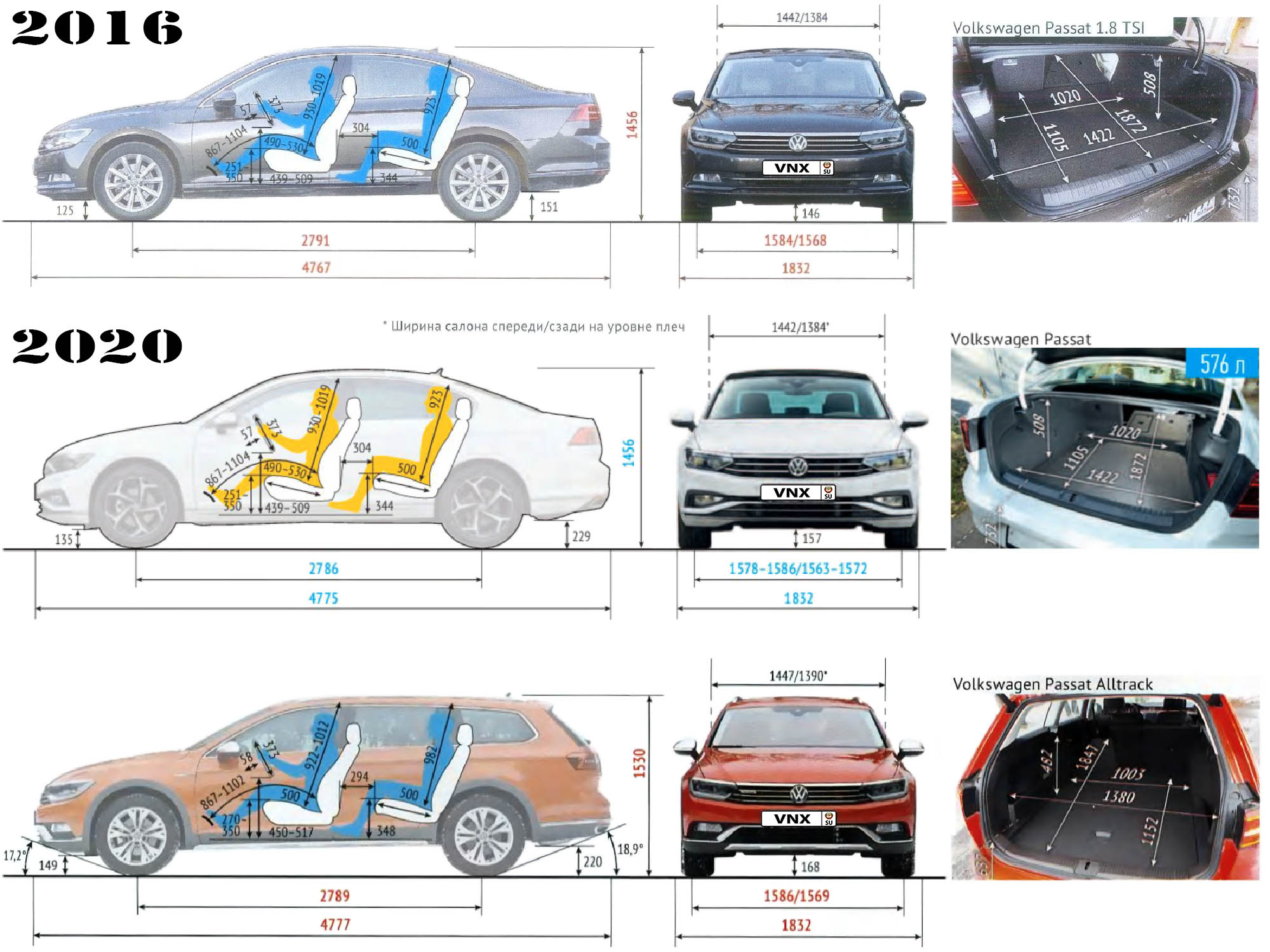 Габаритные размеры Фольксваген Пассат Б8 2015-2021 (dimensions VW Passat B8 / Passat Alltrack)