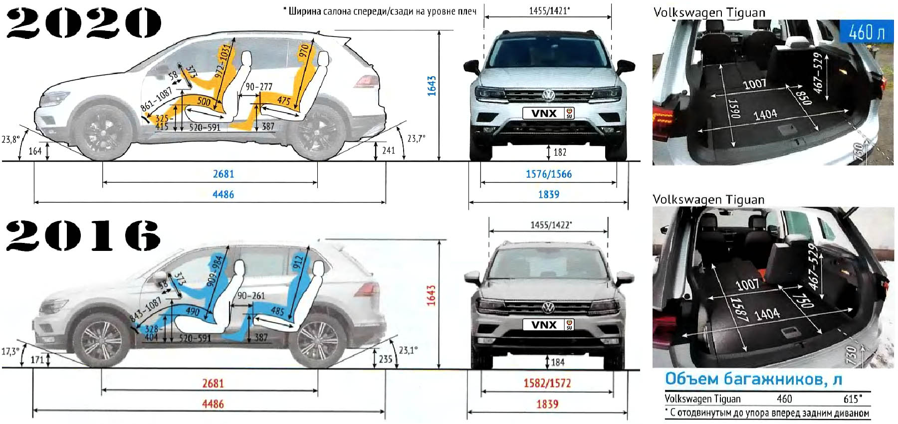 Габаритные размеры Фольксваген Тигуан с 2016 (dimensions VW Tiguan AD/BW)